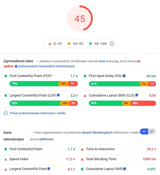 Page Speed Insight