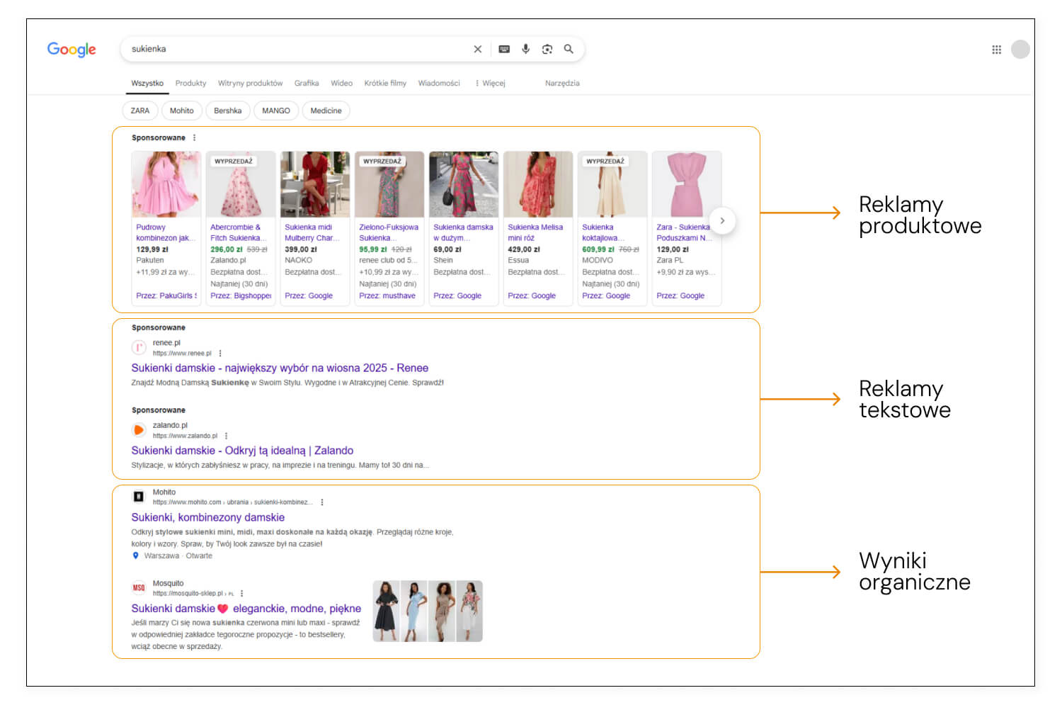 Kampania PLA (Product Listing Ads)