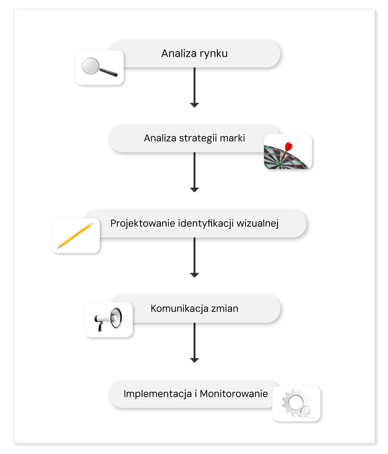 System kreacji rebrandingu