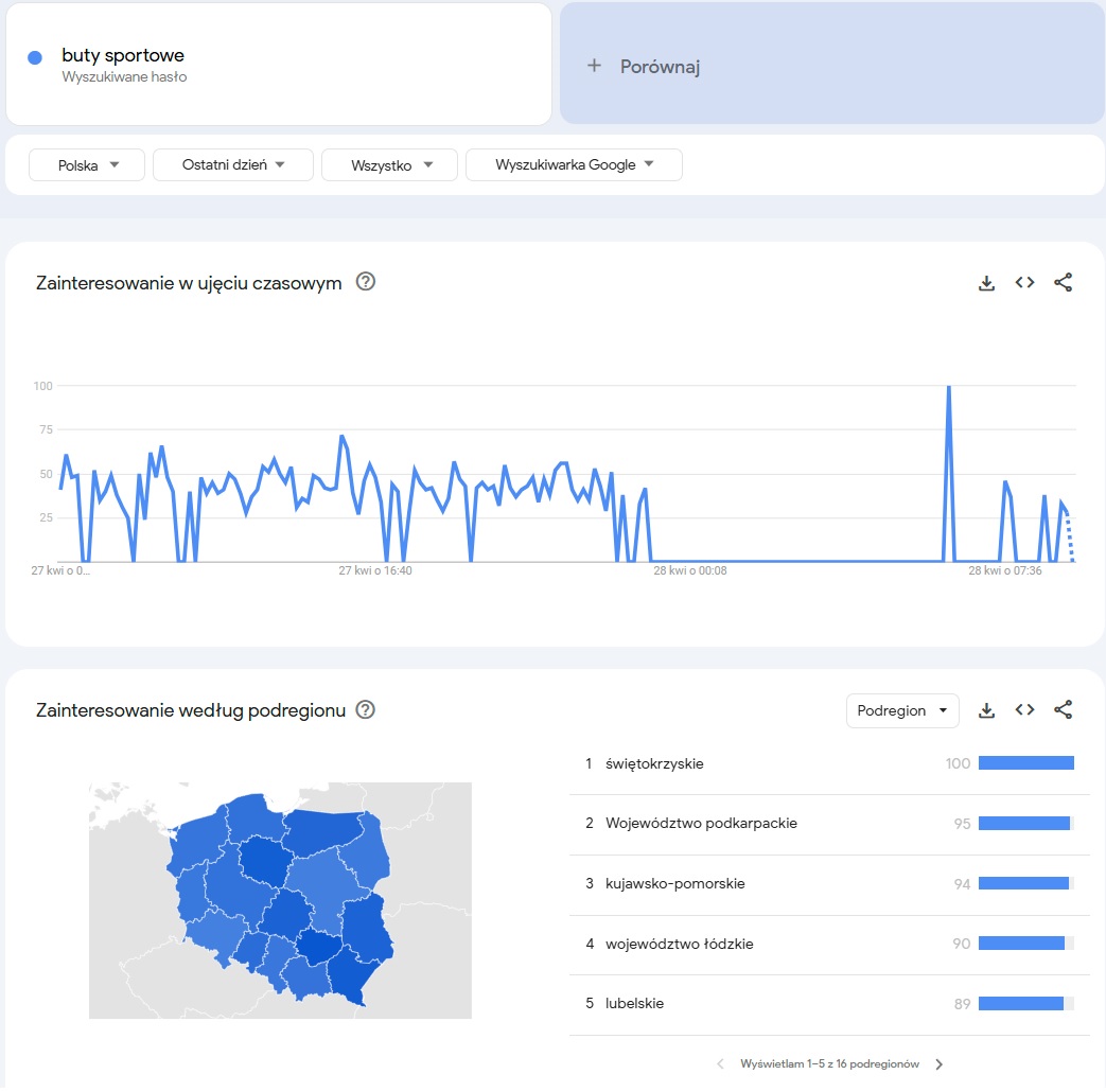 Jak sprawdzić wyszukiwania w Google Trends?