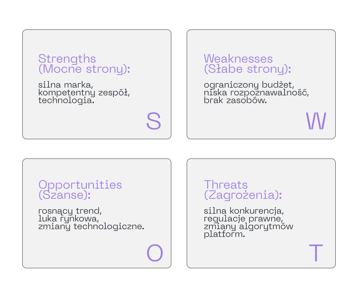 Analiza SWOT - diagram