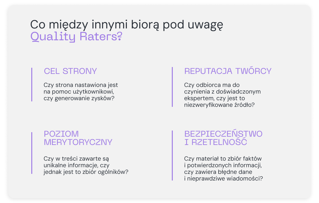 Wpływ elementów E-E-A-T na SEO