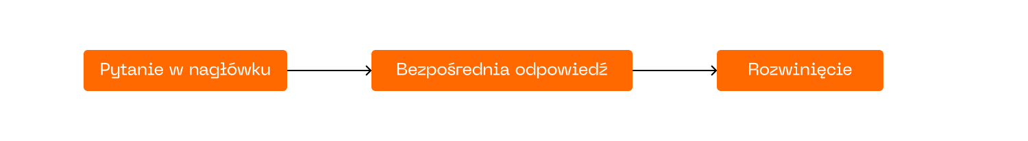 Optymalizacja pod intencję użytkownika i AI Overviews