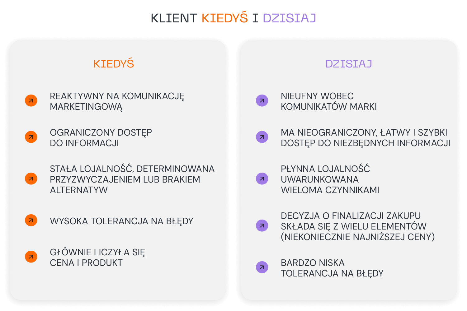 7 skutecznych sposobów na retencję klienta