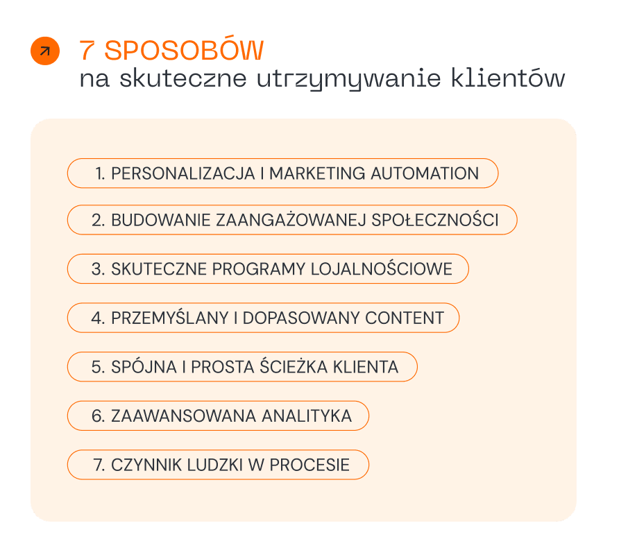 7 skutecznych sposobów na retencję Klienta
