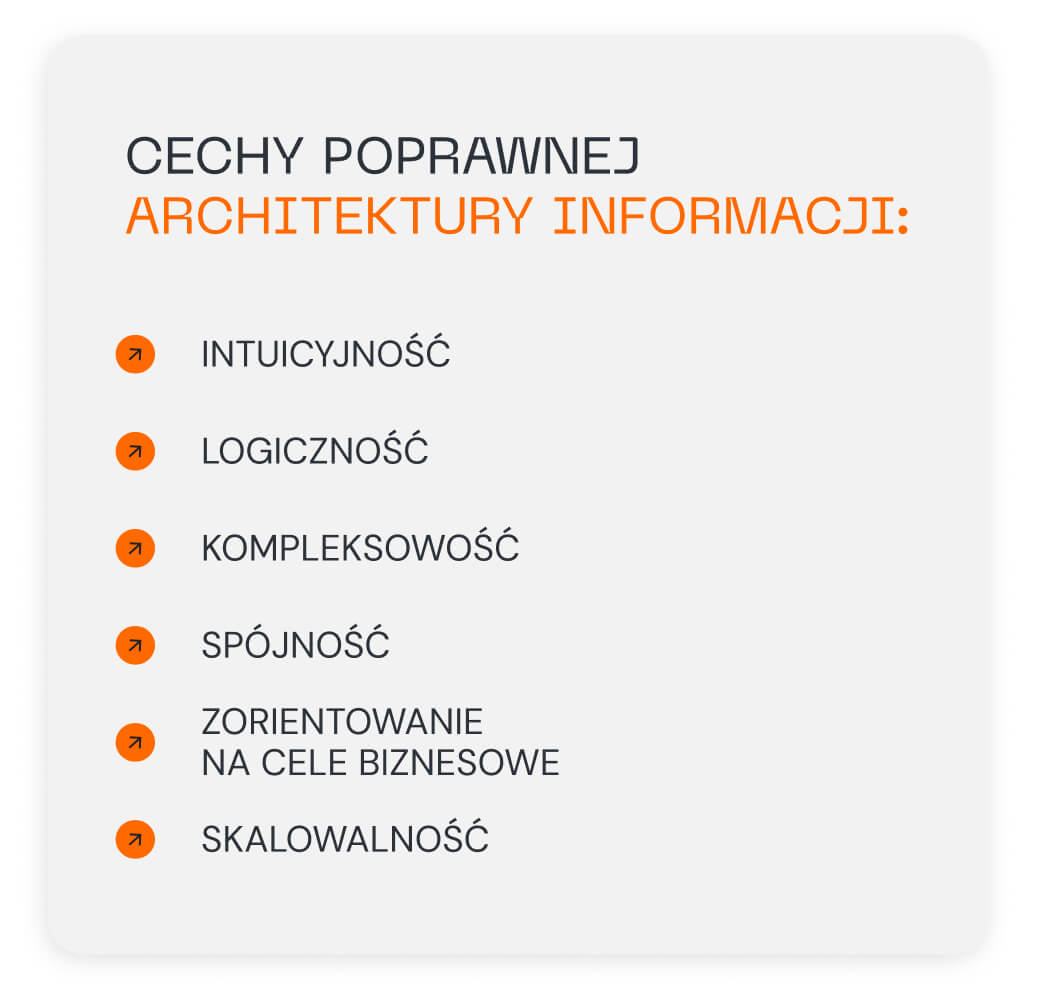 Cechy poprawnej architektury informacji