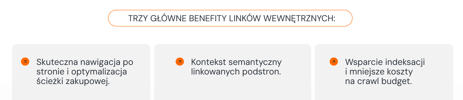 Linkowanie wewnętrzne w architekturze informacji