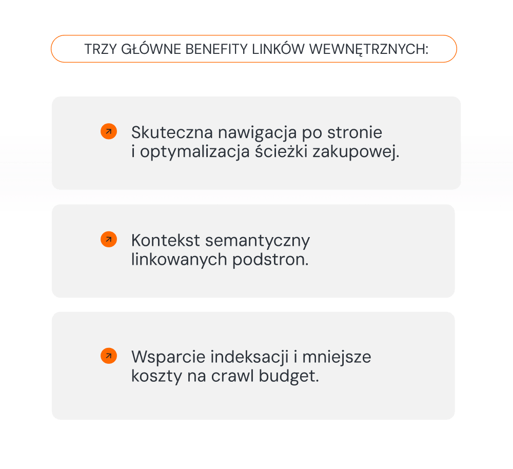 Linkowanie wewnętrzne w architekturze informacji