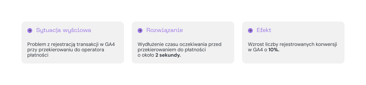 Sytuacja wyjściowa, rozwiązanie i efekt.