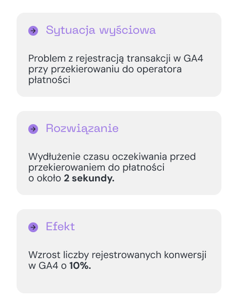 Sytuacja wyjściowa, rozwiązanie i efekt.