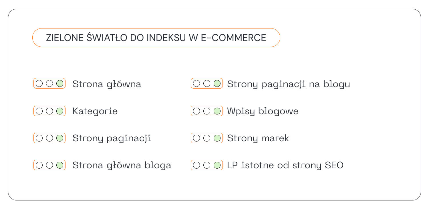 Co powinno być indeksowane?