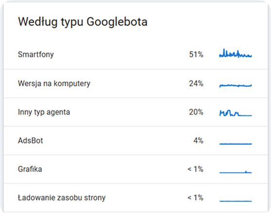 Statystyki crawl w Search Console