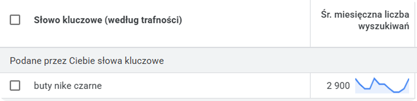 Indeksowanie filtrów w Google