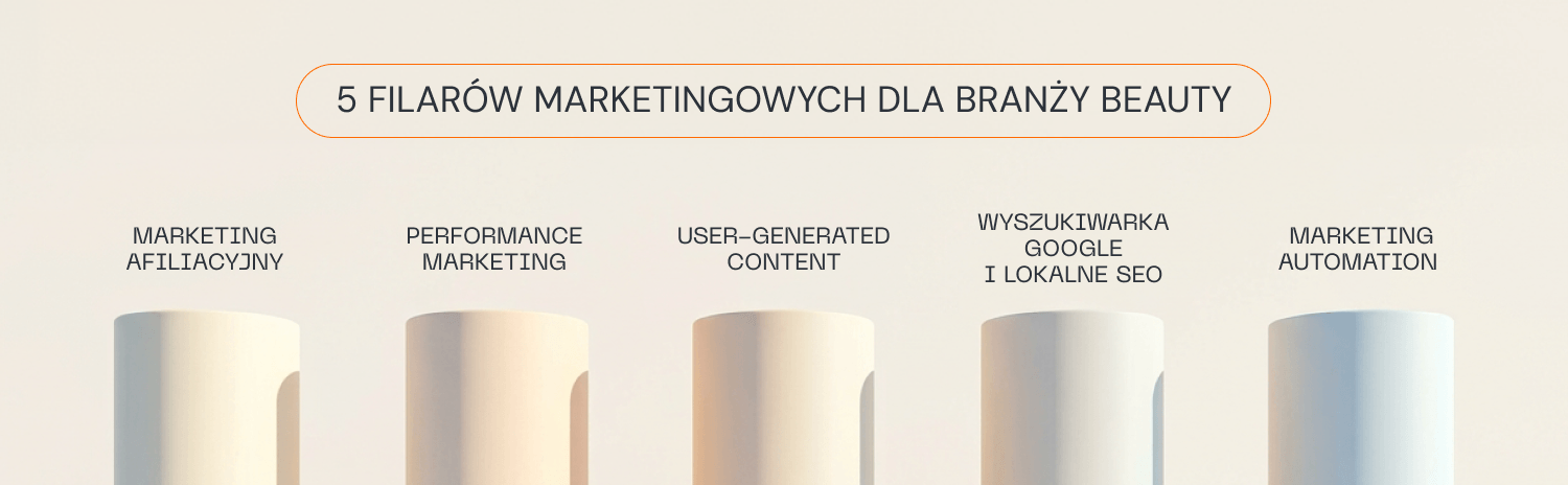 5 filarów skutecznej strategii marketingowej