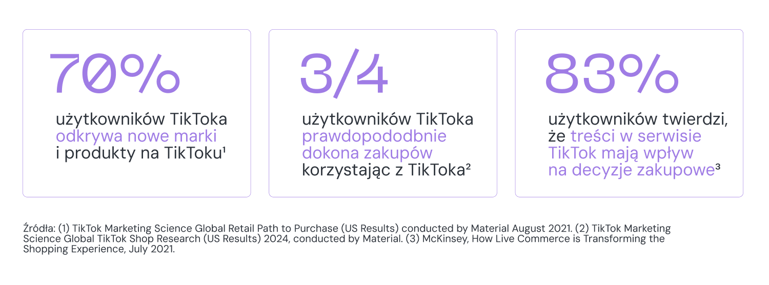 Grafika statystyk użytkowników TikToka