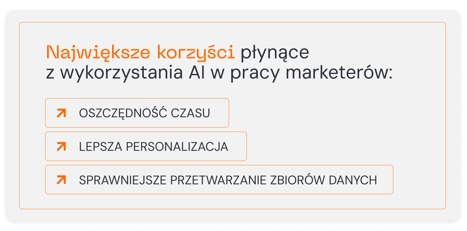AI w marketingu - korzyści