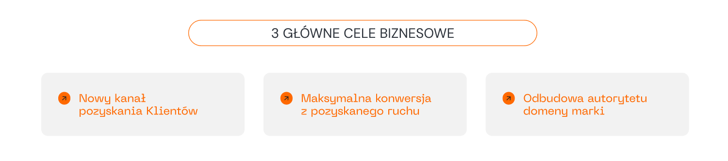 Cele biznesowe
